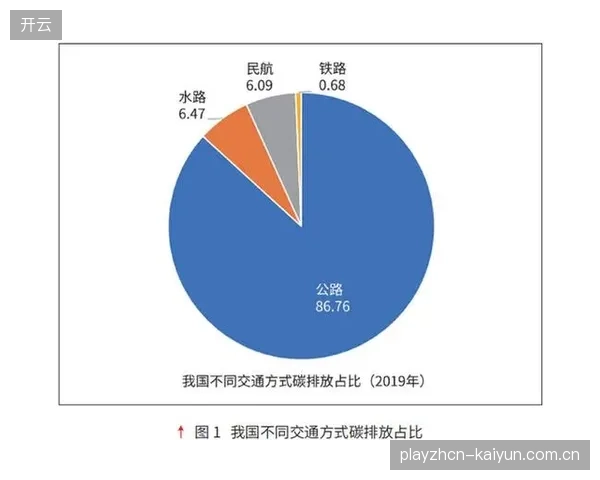 CBA联赛统计，志愿者本地化率达到80%的赛区，其赛会运营的交通碳排放显著降低15%